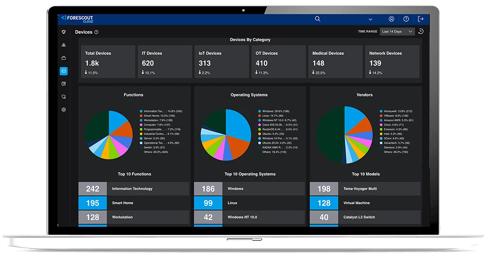REM Device Dashboard